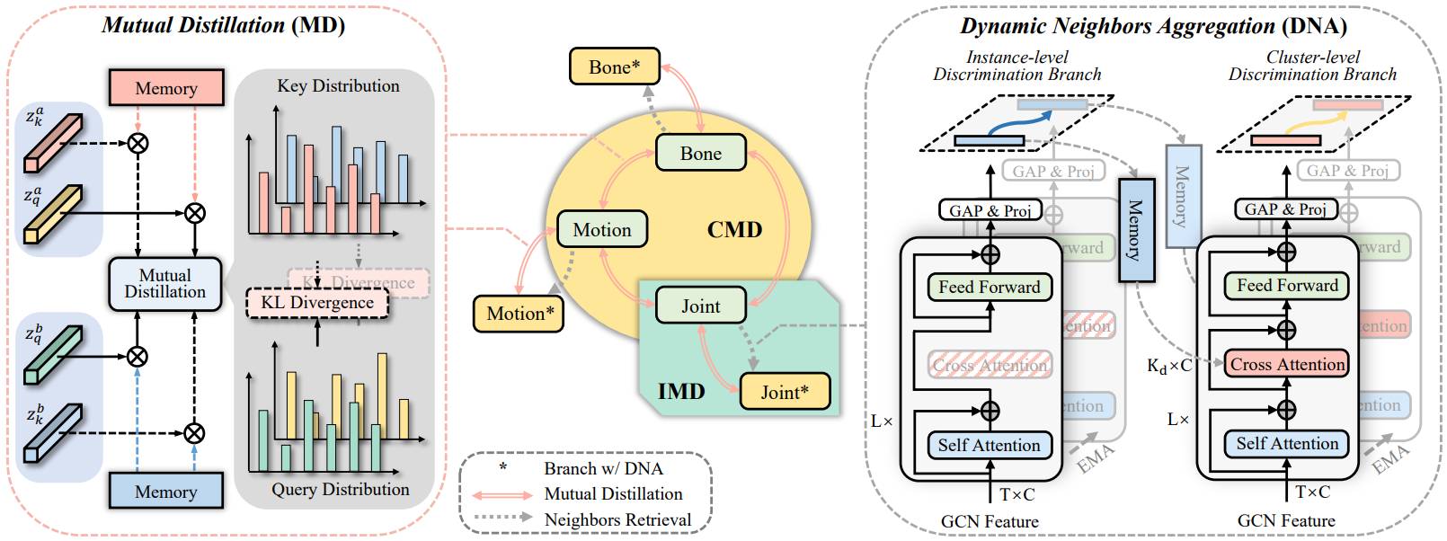 I2MD preview
