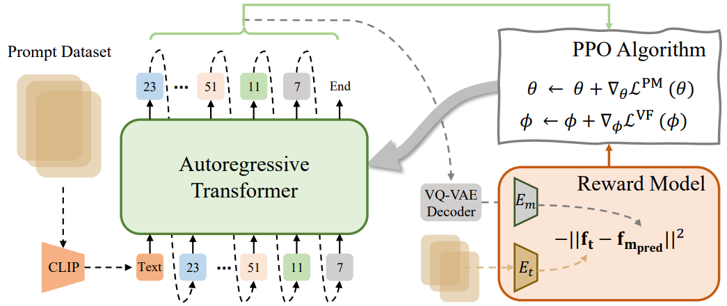 Learning Generalizable Human Motion Generator with Reinforcement Learning preview