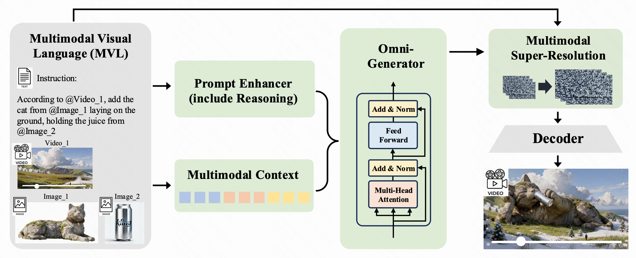 Kling-Omni Technical Report preview
